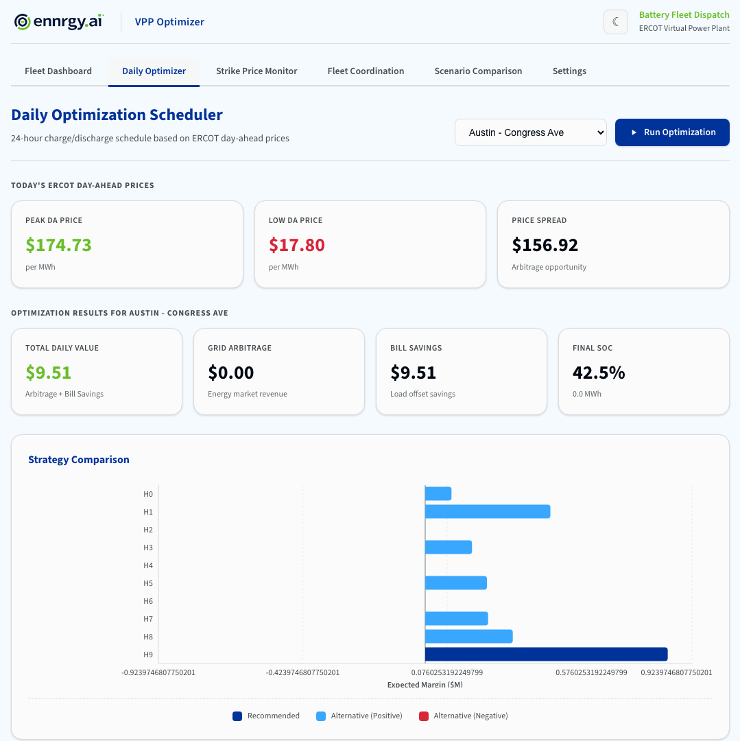 Daily Optimization Scheduler
