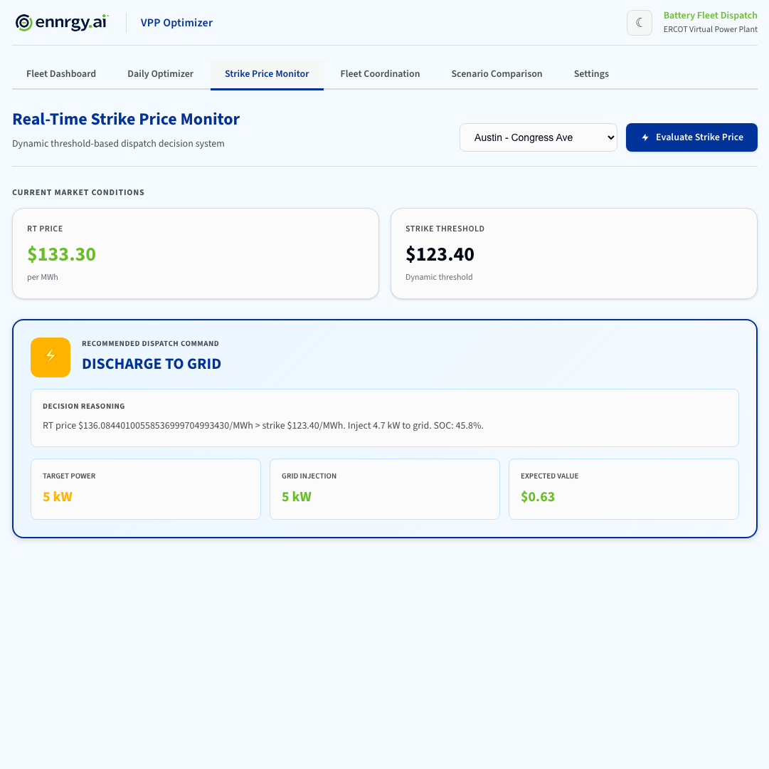 Economic Dispatch Decision Engine