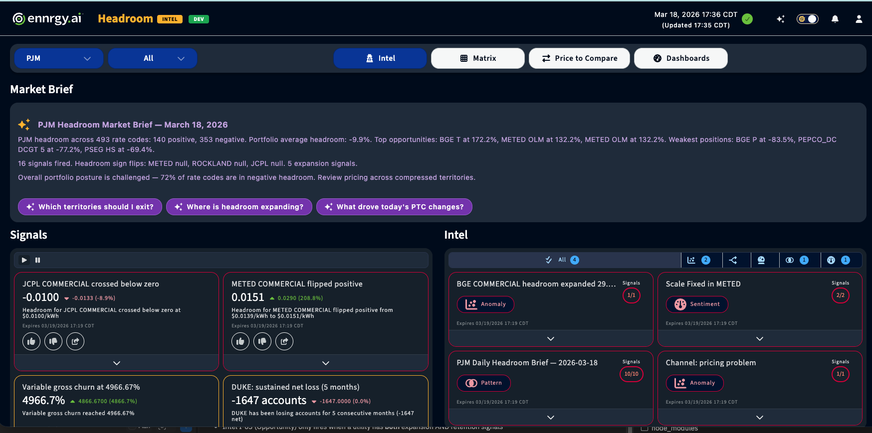 Headroom Intel — Market Brief with Signals and Intel