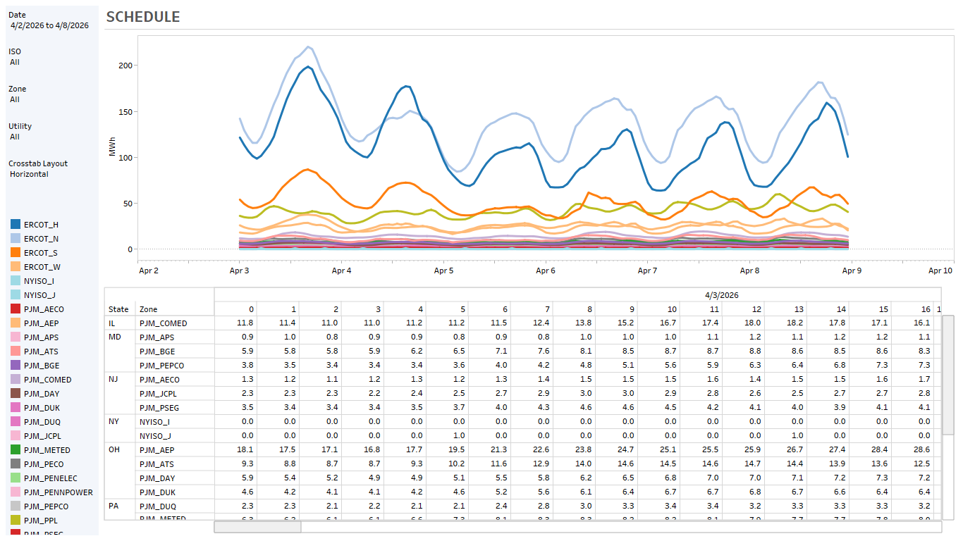 Load Forecasting in Risk360