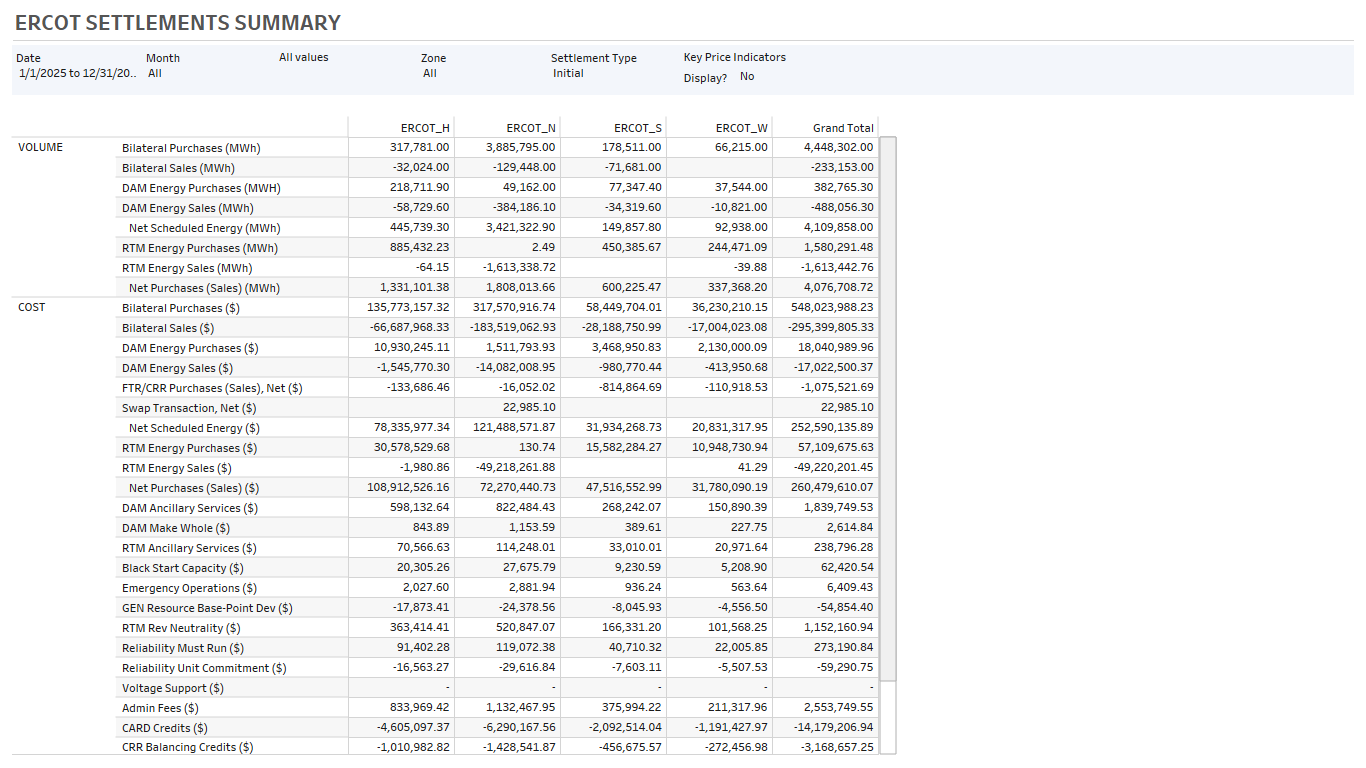 Margin Analytics in Risk360