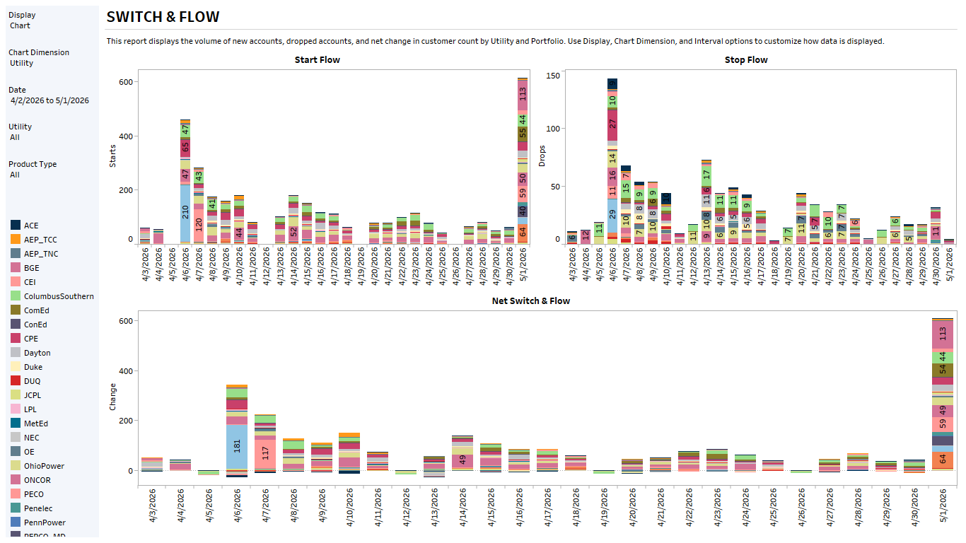 Reporting & Dashboards in Risk360