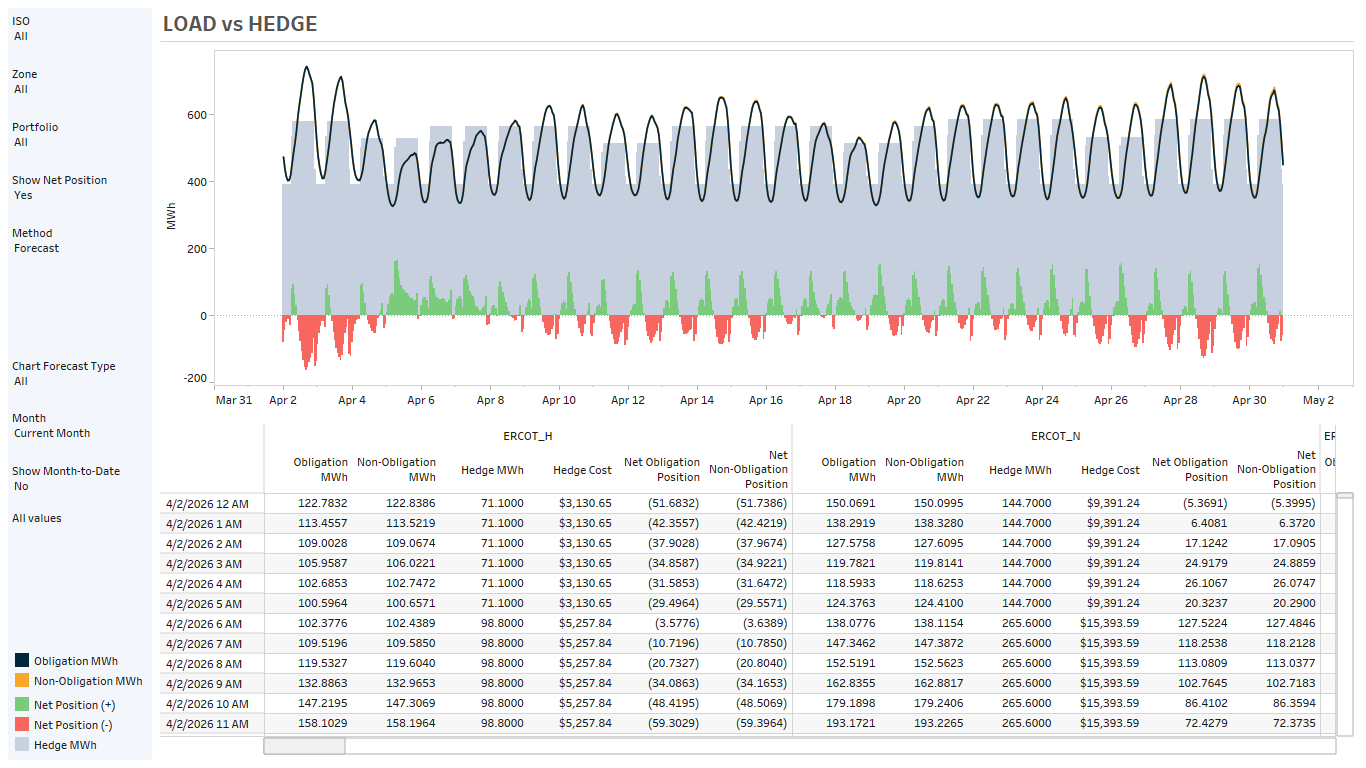 Position & Hedge Management in Risk360