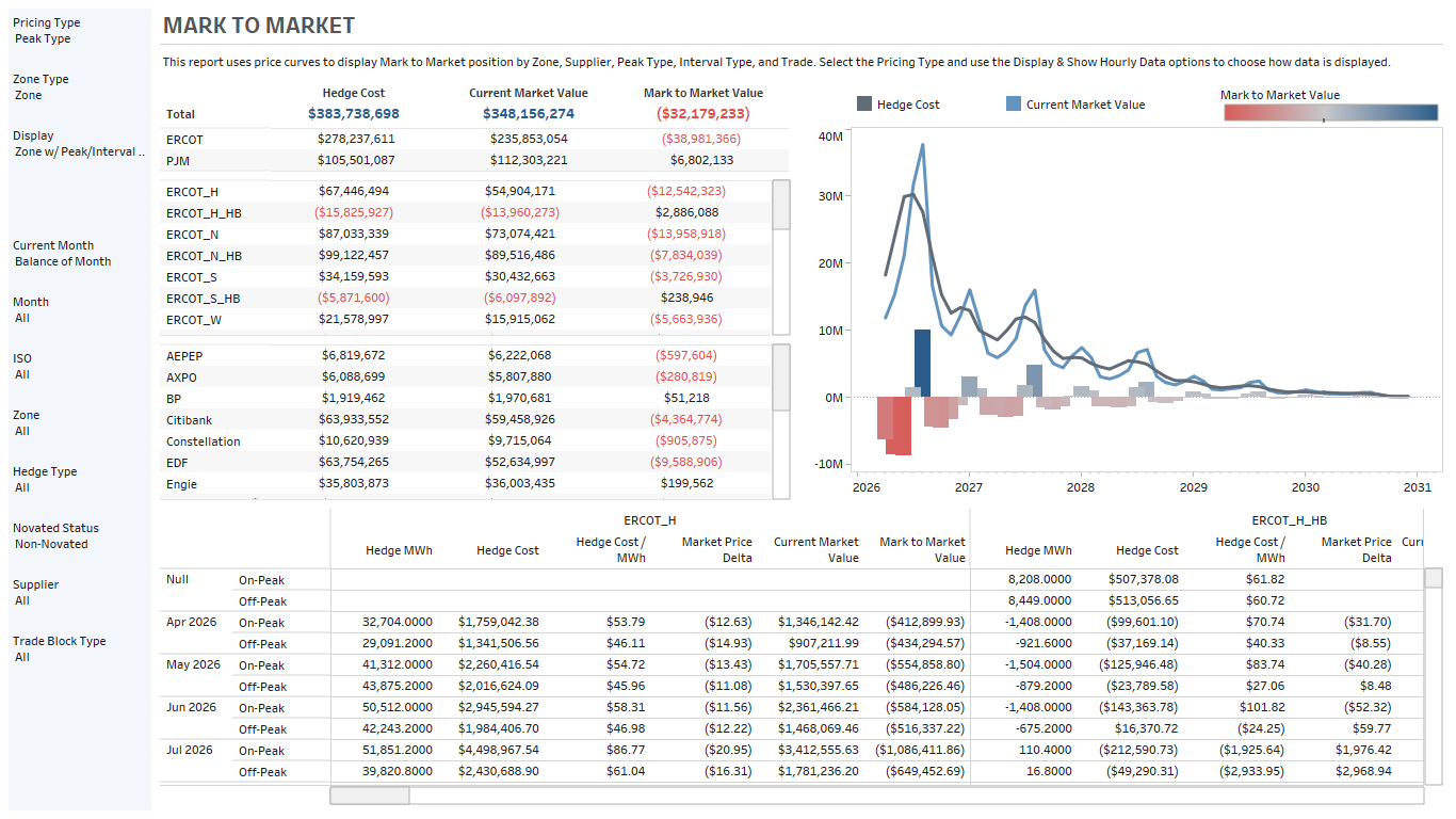 Financial Analytics & P&L in Risk360
